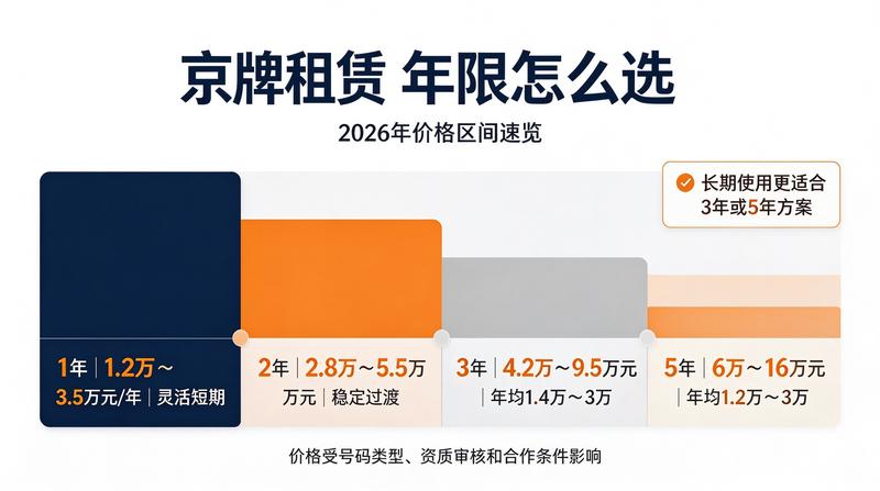 新能源汽车租赁市场分析